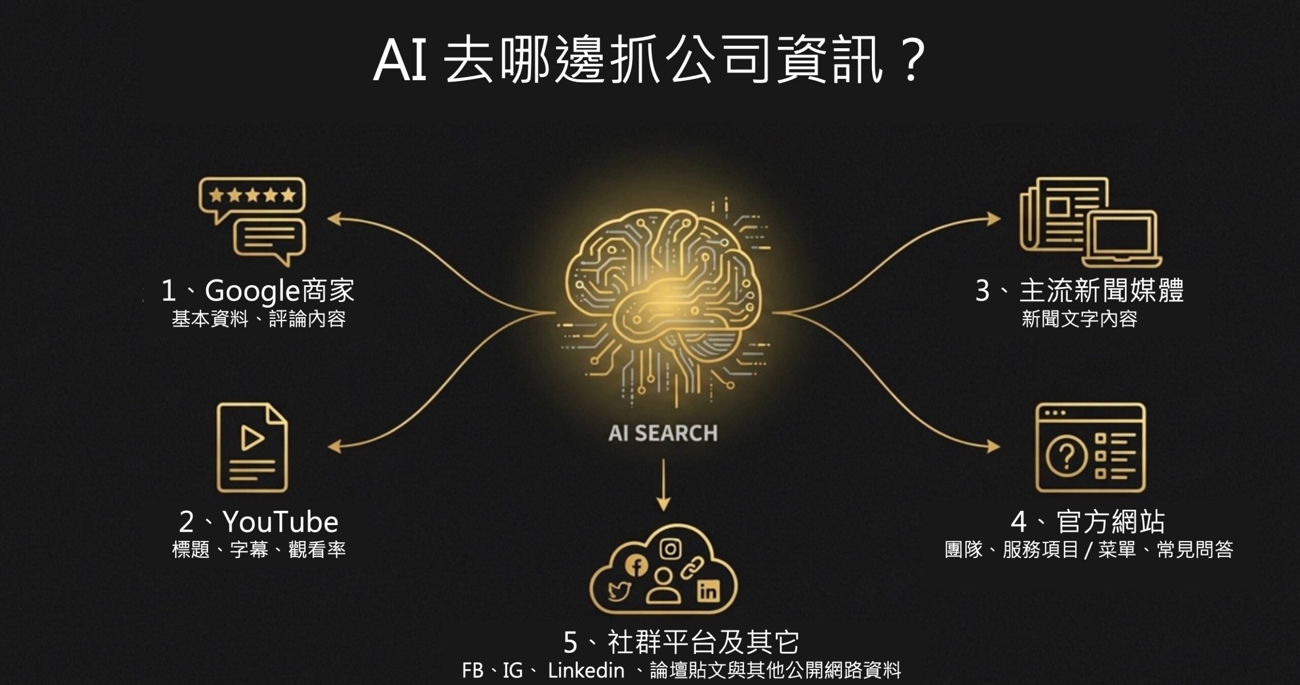 AI 行銷新趨勢:如何透過 AIO 優化品牌名聲?網路橡皮擦 Randy 分享企業翻轉關鍵 AI 行銷新趨勢:如何透過 AIO 優化品牌名聲?網路橡皮擦 Randy 分享企業翻轉關鍵